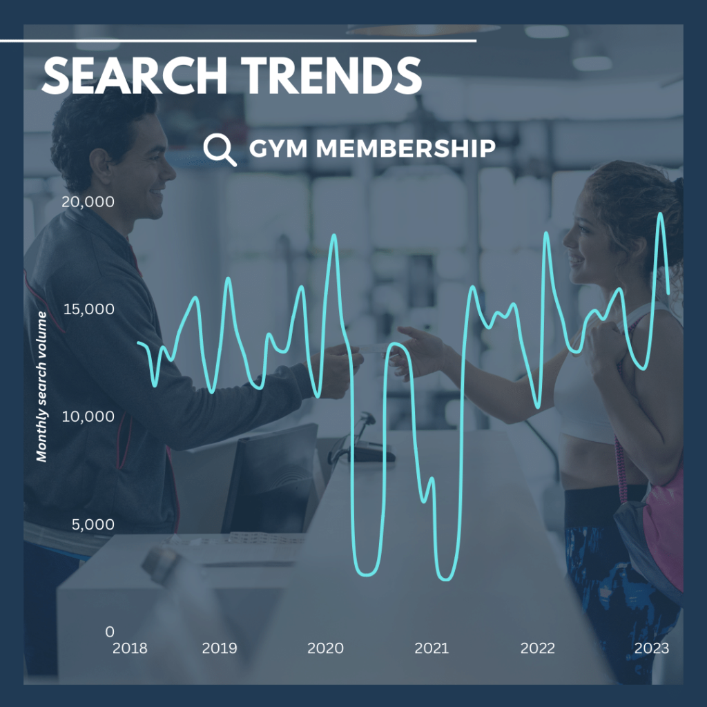 gym membership trends