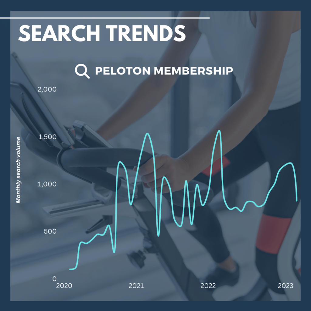 Peloton Membership