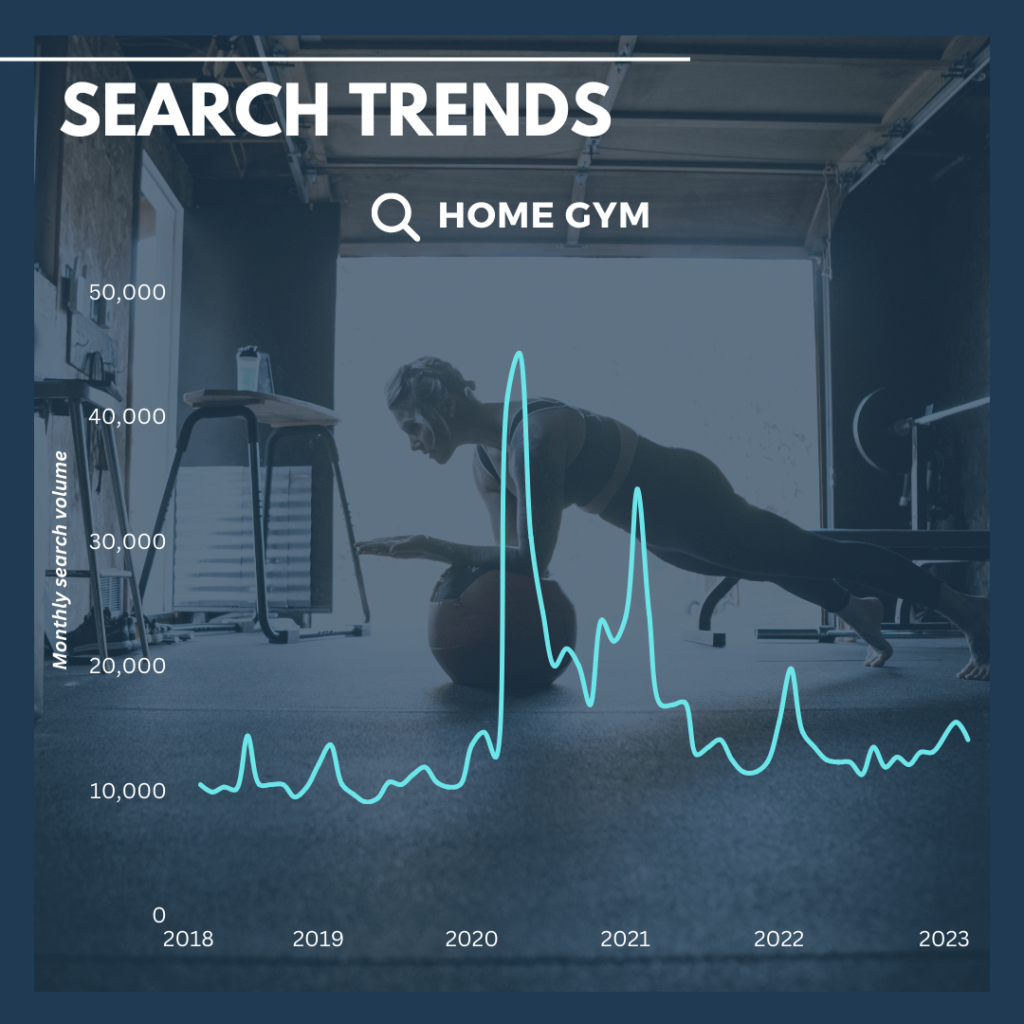 Home gym trends