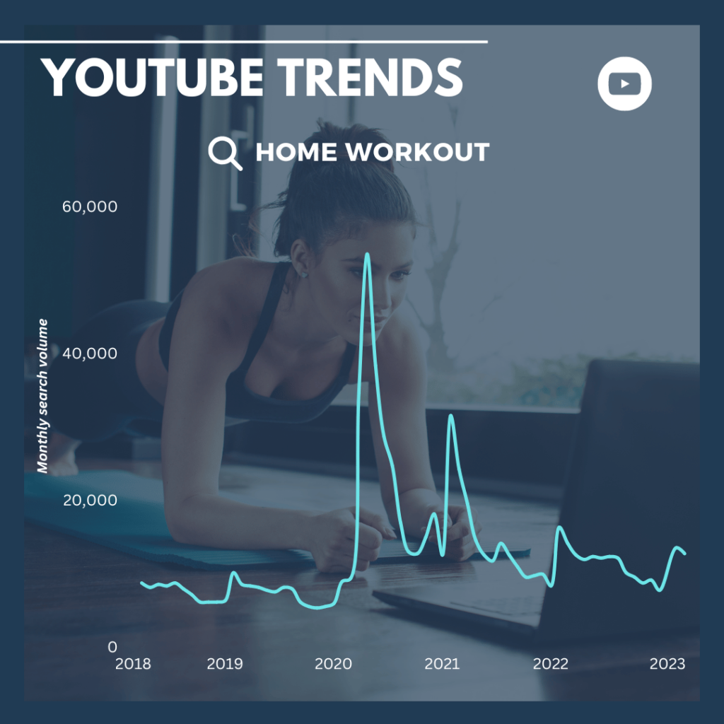 youtube trends home workout