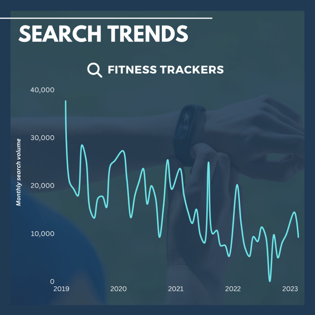 Fitness tracker search trends