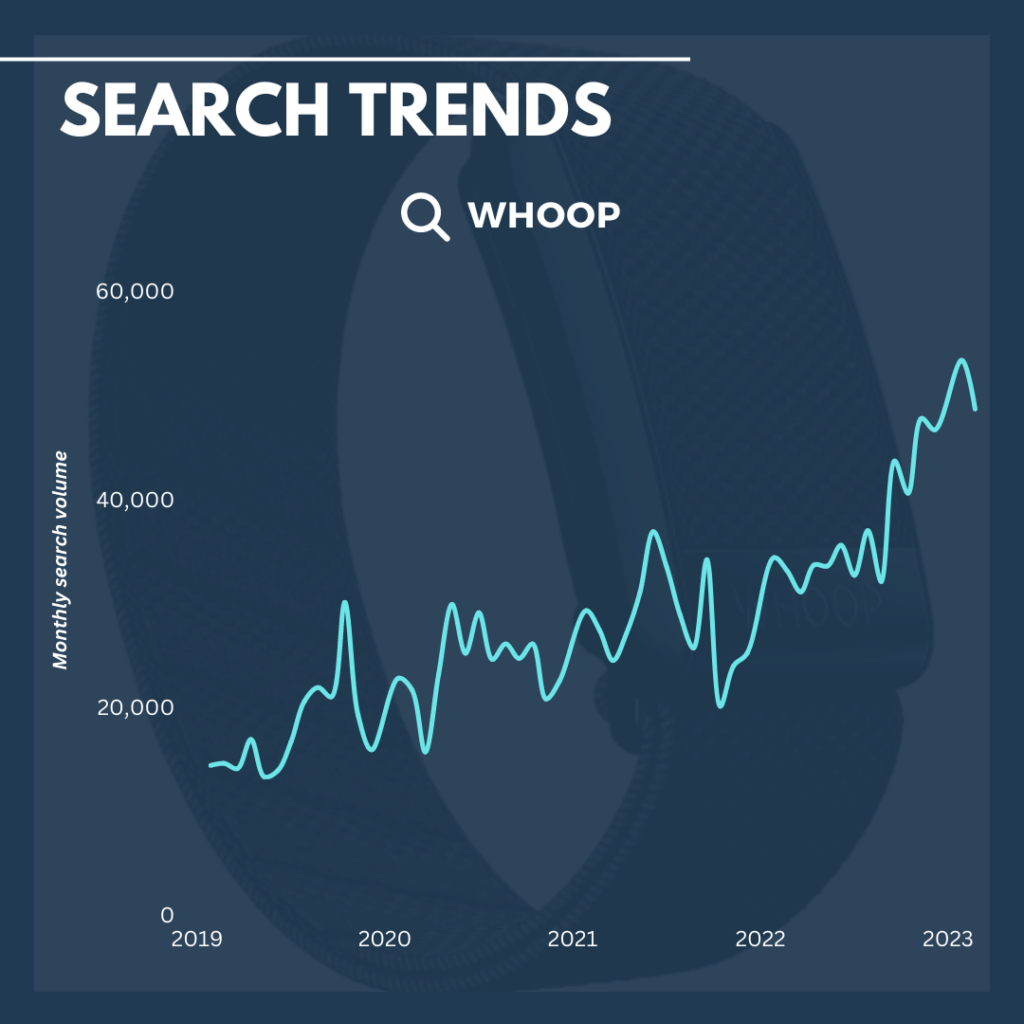 Whoop Search Trends