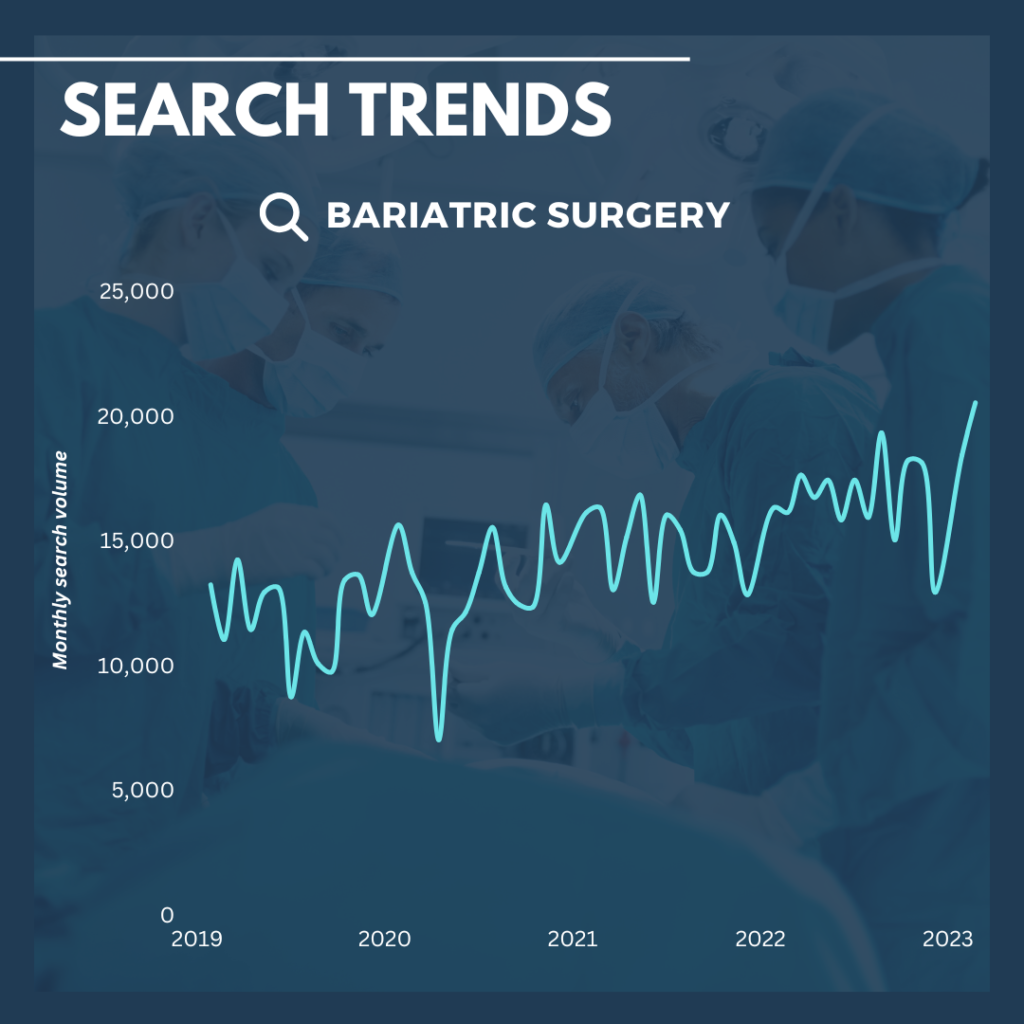 Bariatric Surgery Search Trends