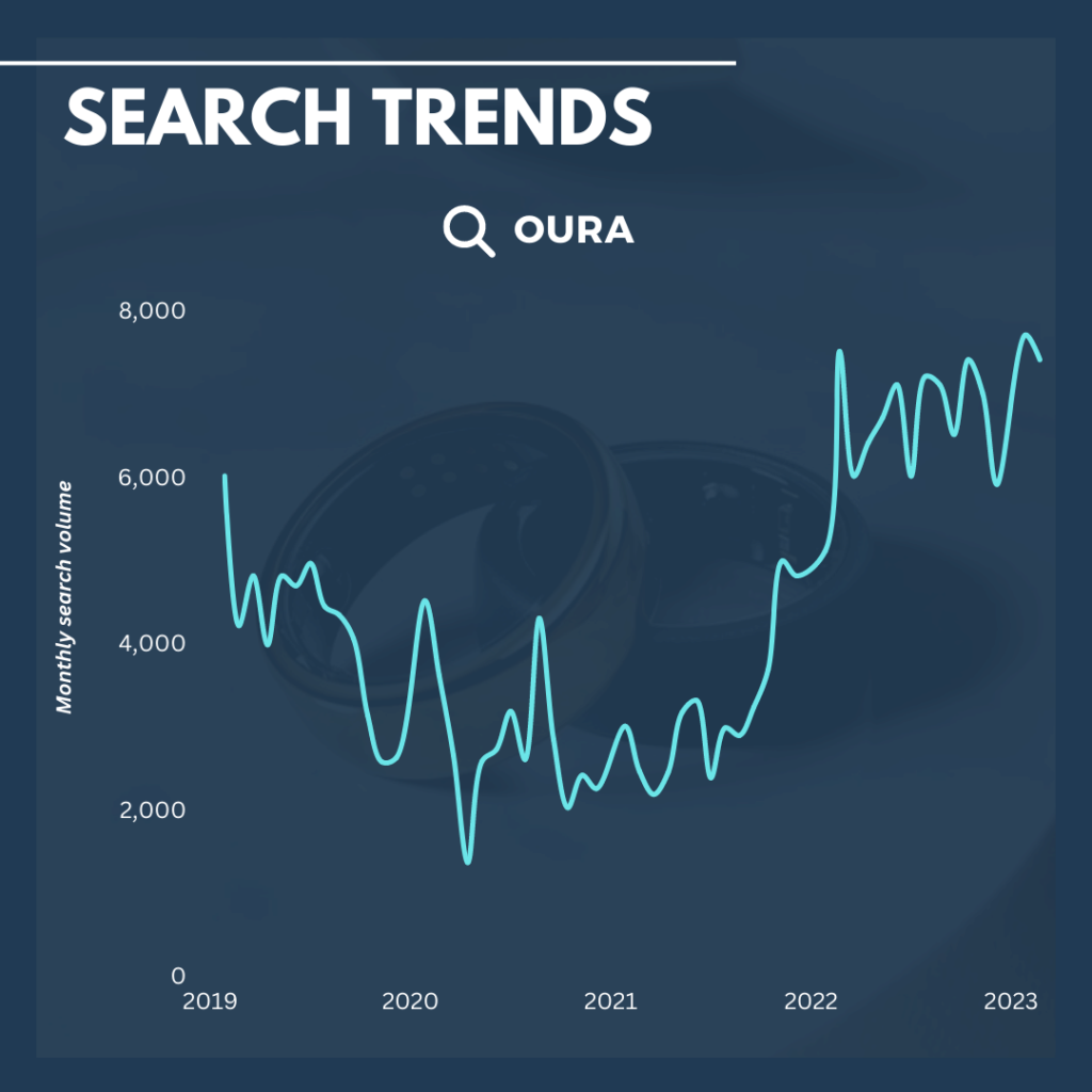 Oura Search Trends