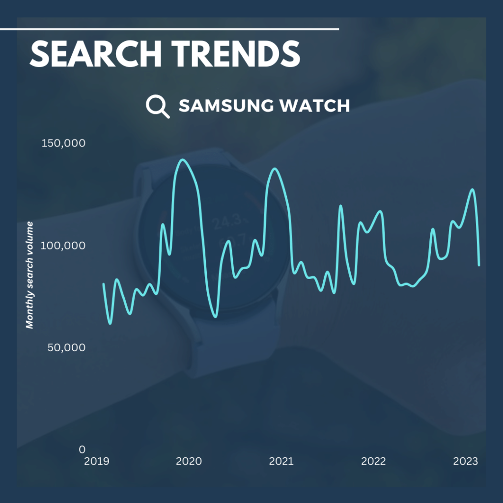 Samsung watch search trends