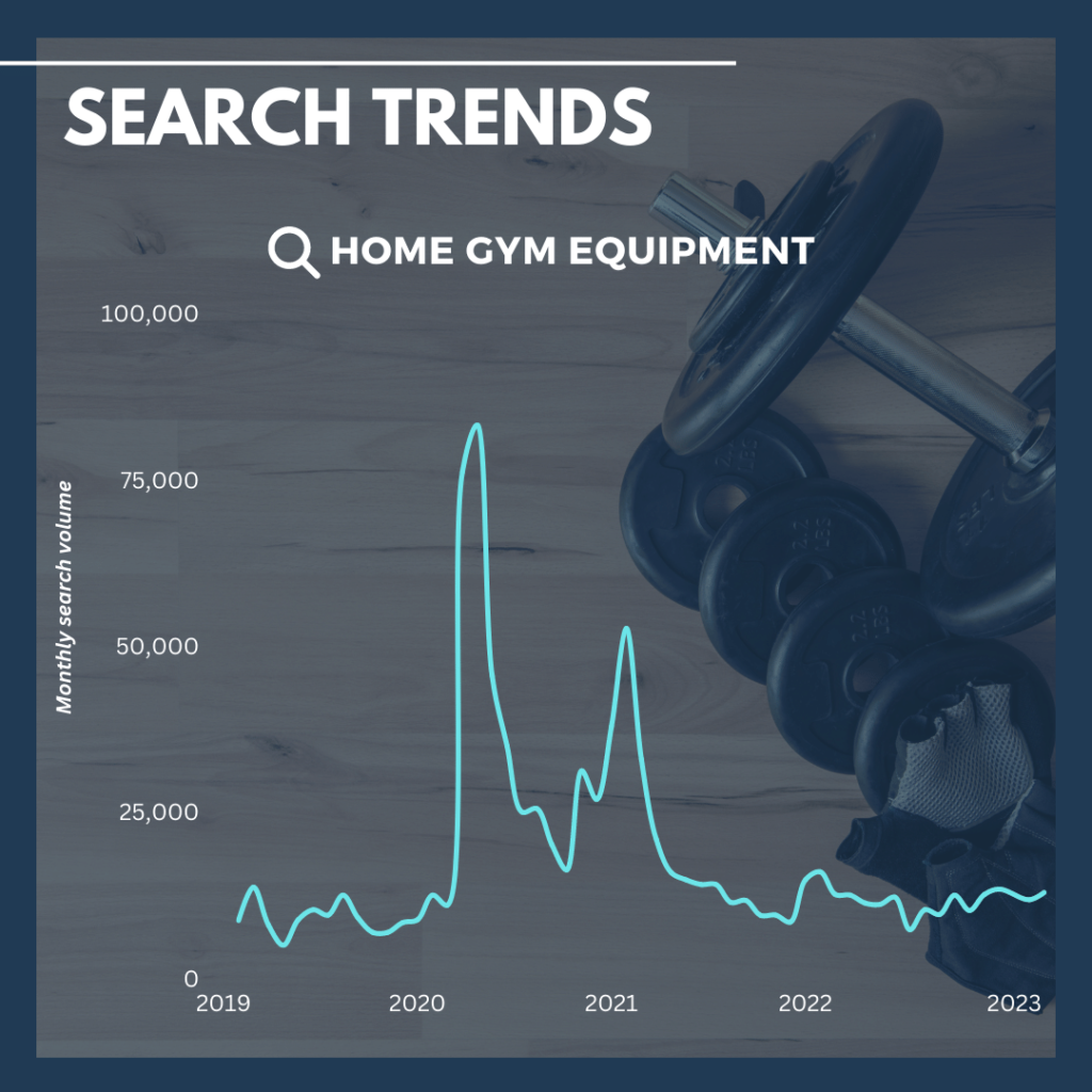 Home gym equipment trends