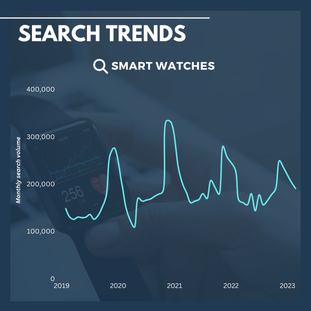 Smart watches search trends