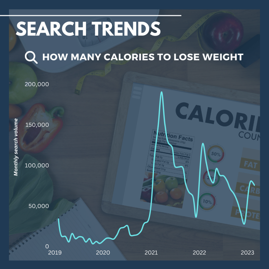 How many calories to lose weight