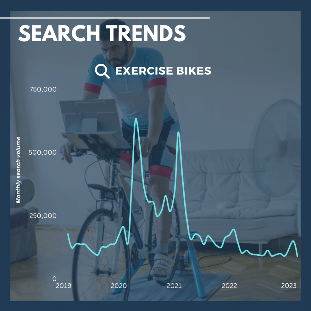 Exercise Bike Trends