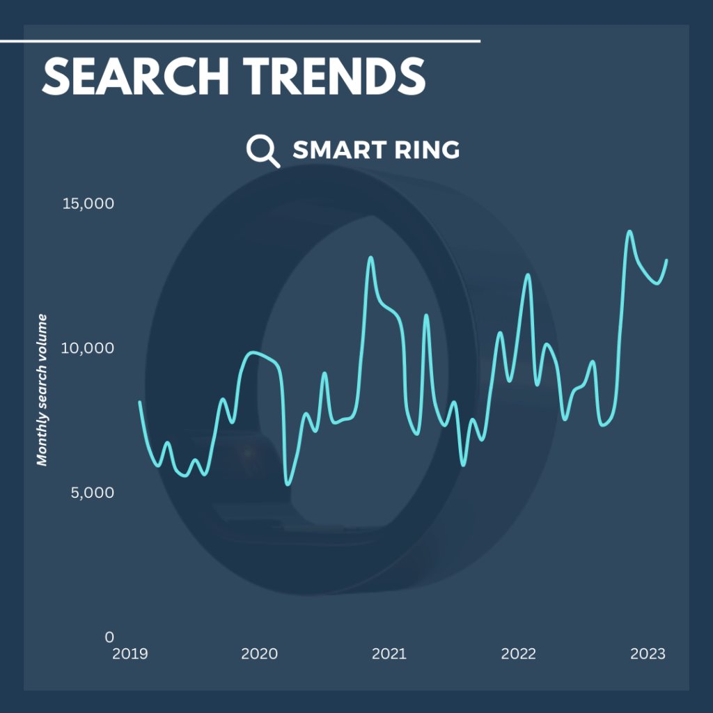 Smart Ring Search Trends