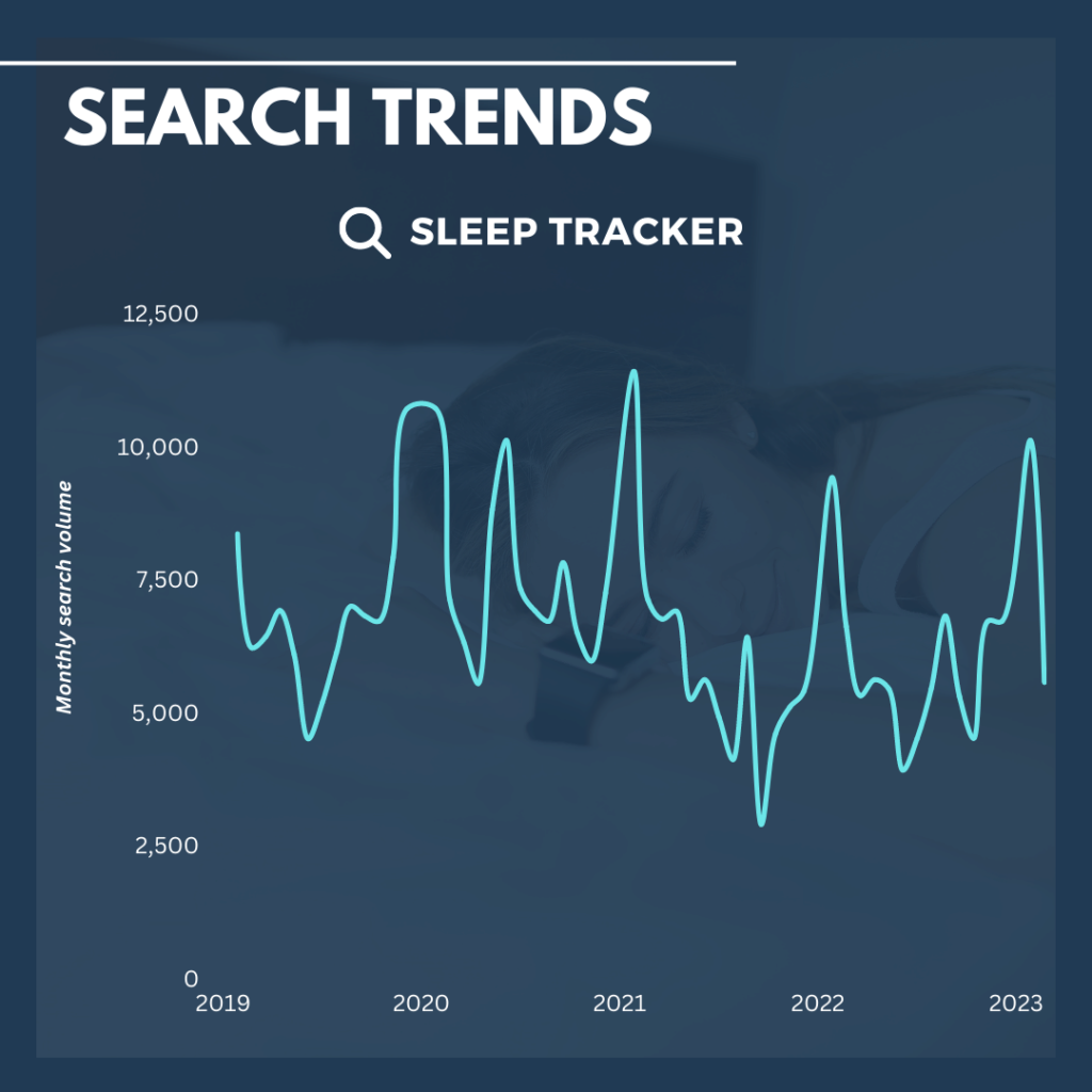 Sleep tracker search trends