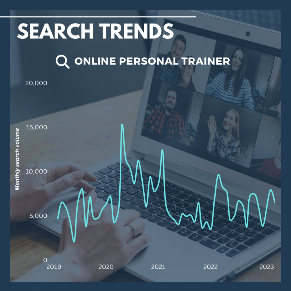 Online personal trainer search trends