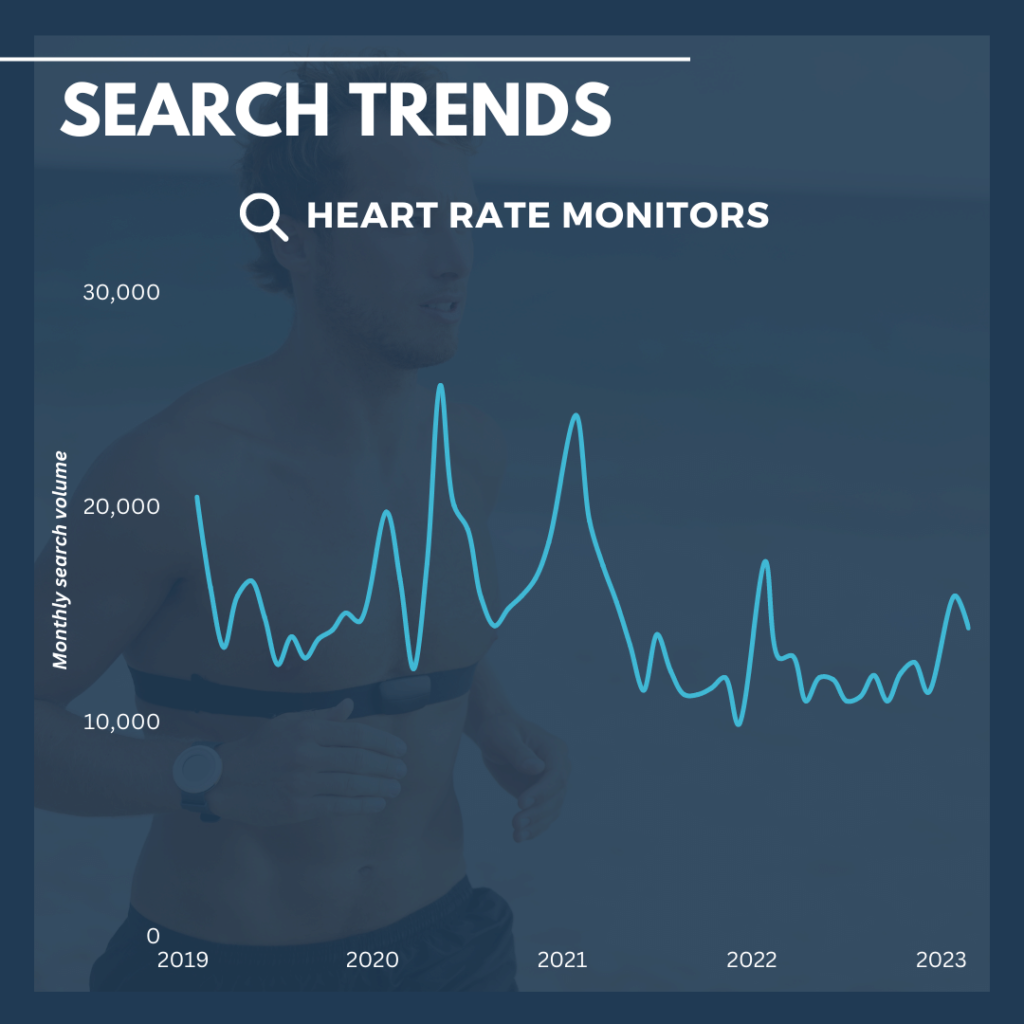 Heart Rate Monitors Search Trends