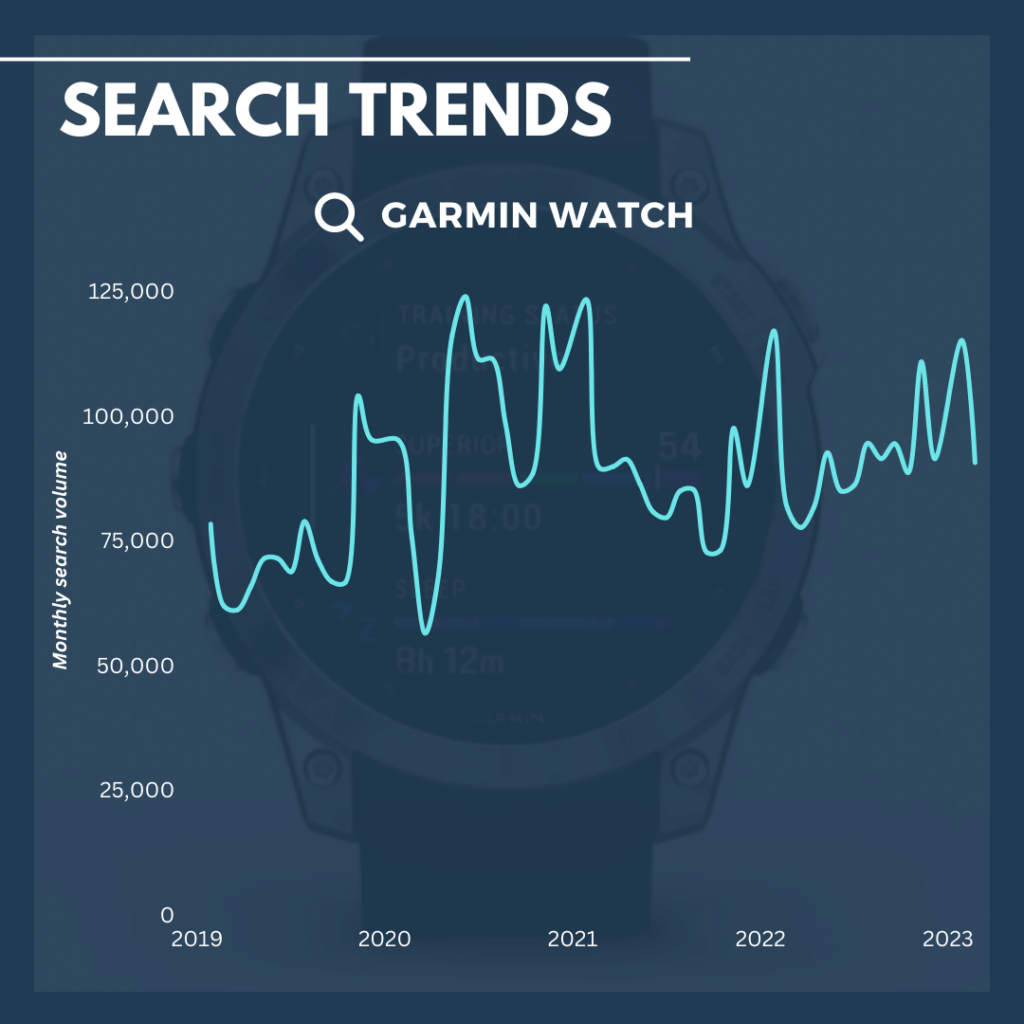 Garmin search trends