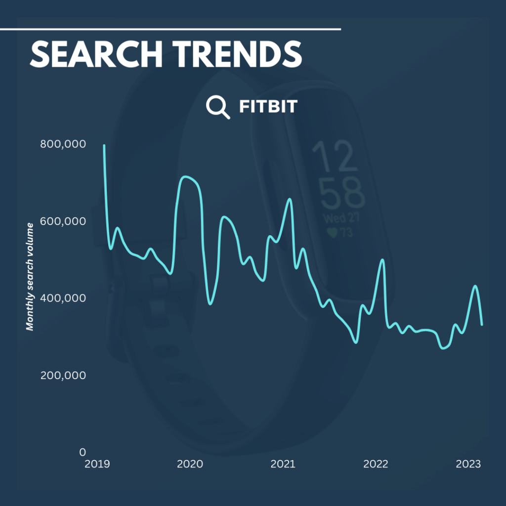 Fitbit search trends