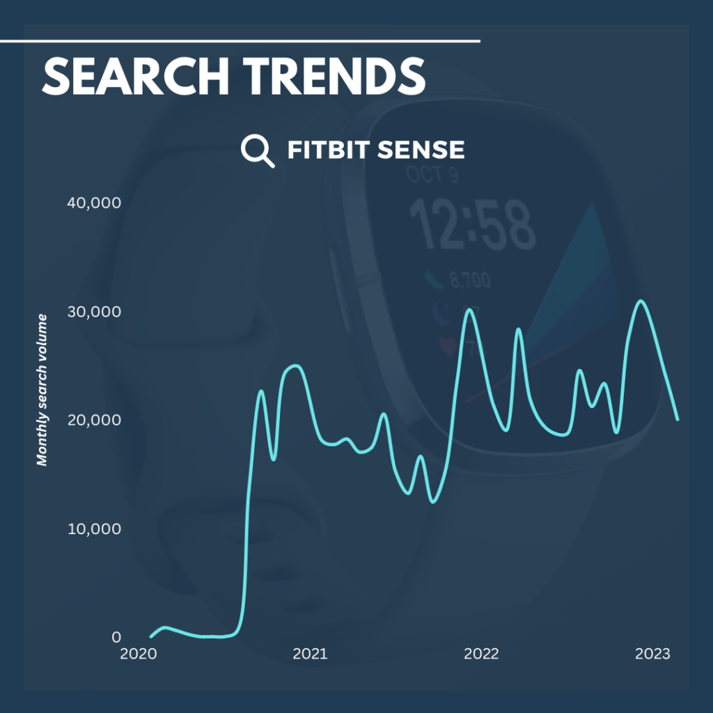 Fitbit Sense Search Trends