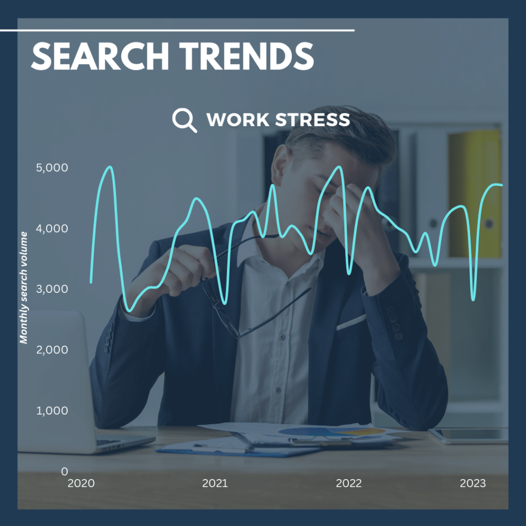 Work stress search trends