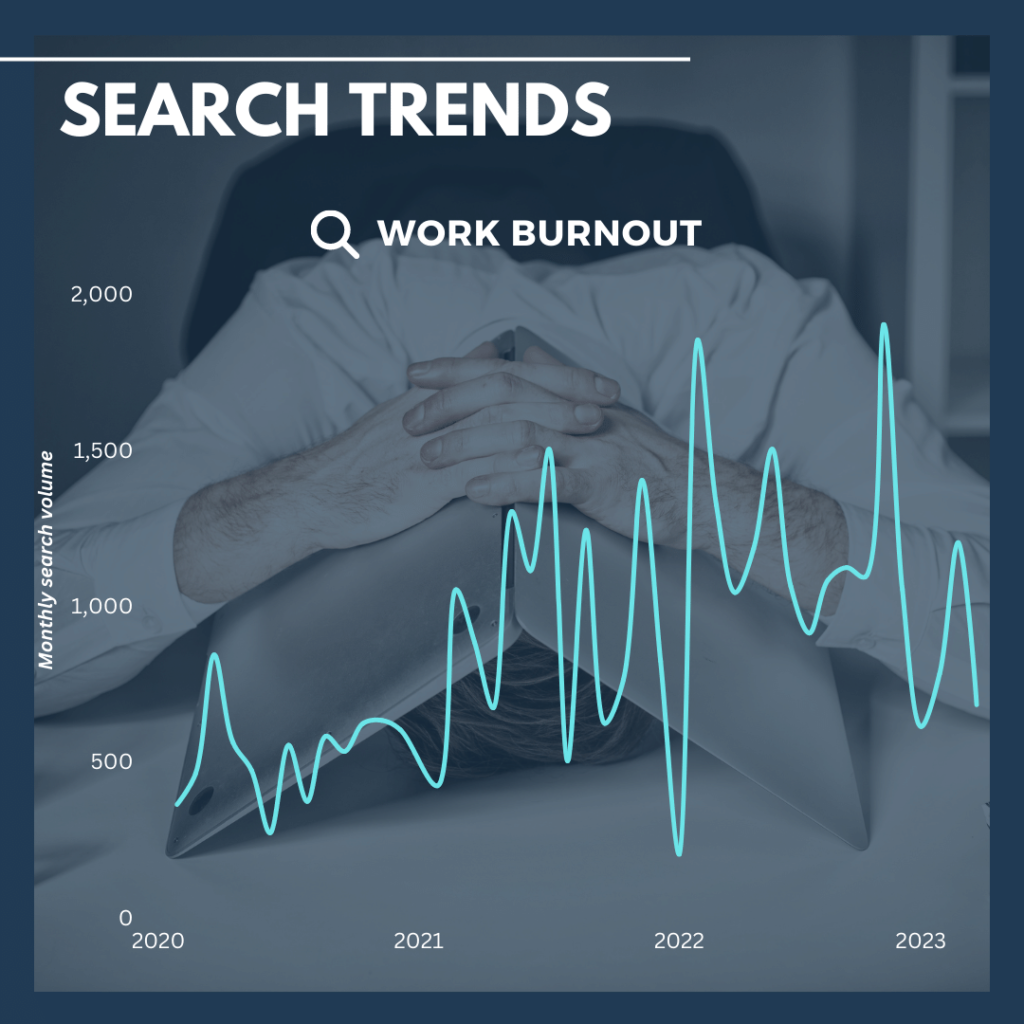 Work burnout search trends