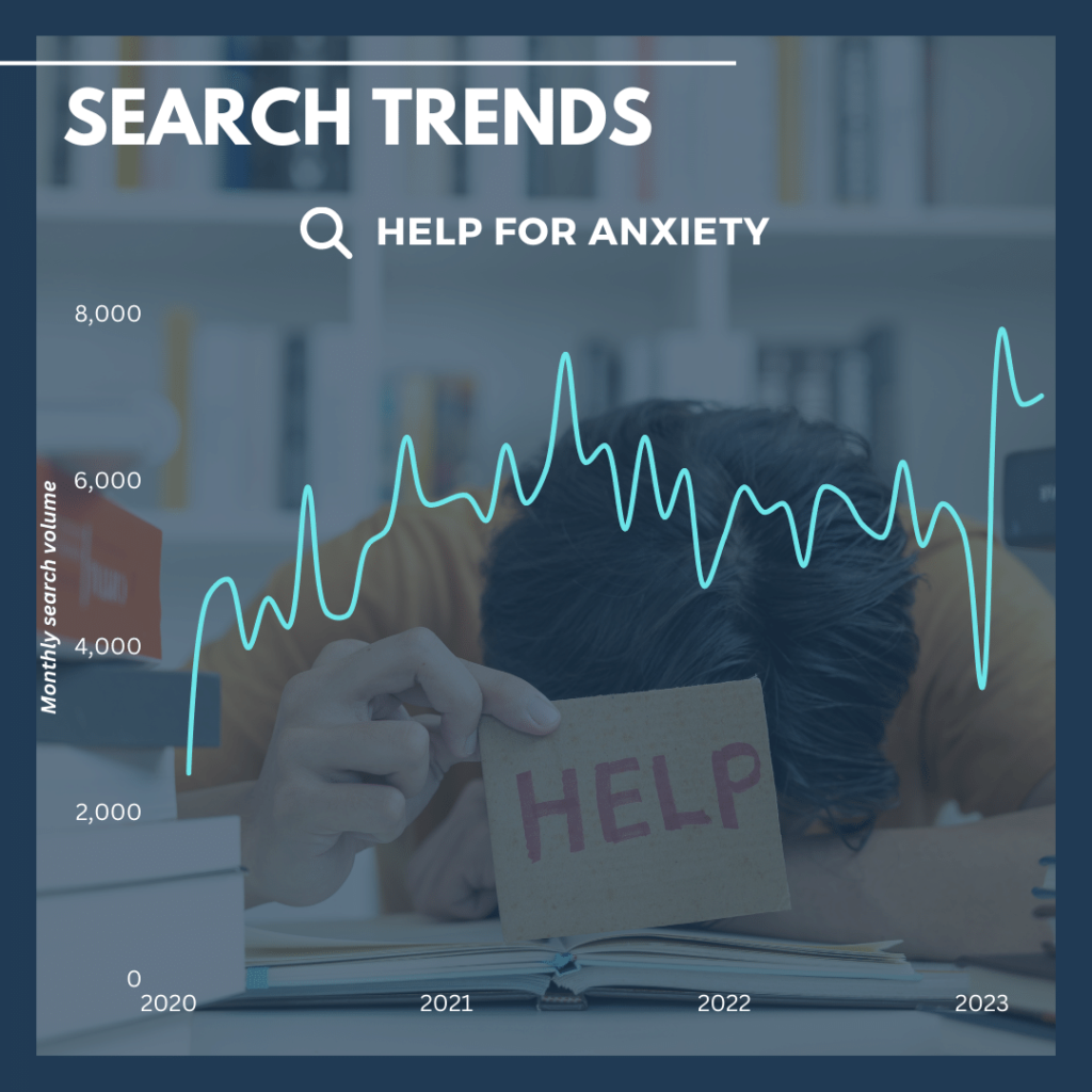 anxiety search trends