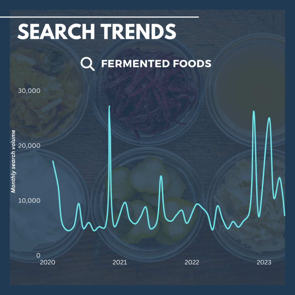 Fermented foods search trends