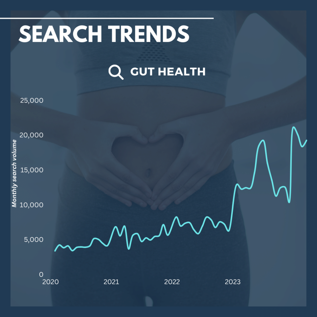 gut health search trends