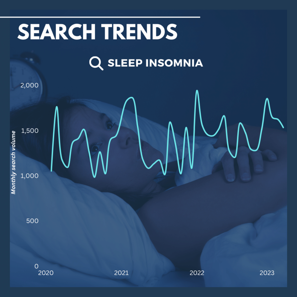 sleep insomnia search trends