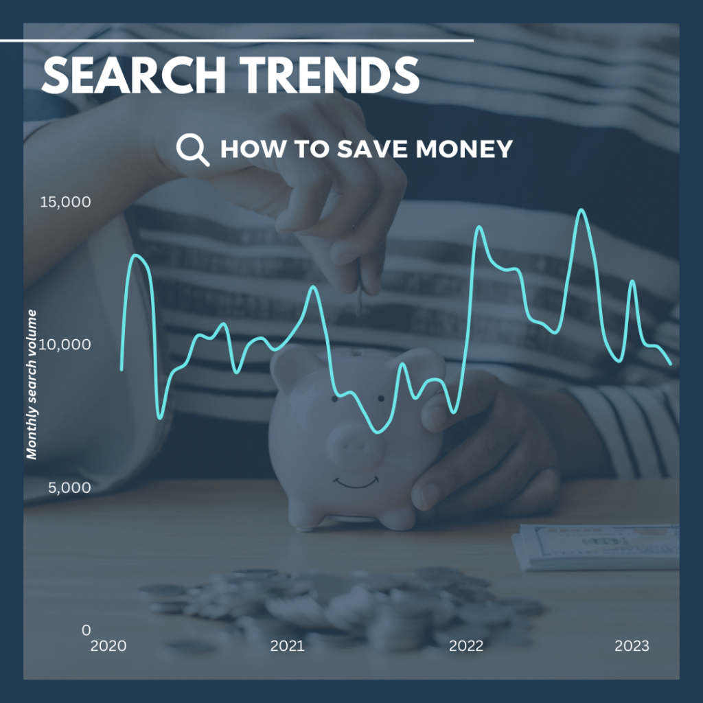 save money search trends