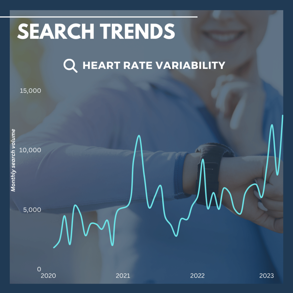 HRV search trends