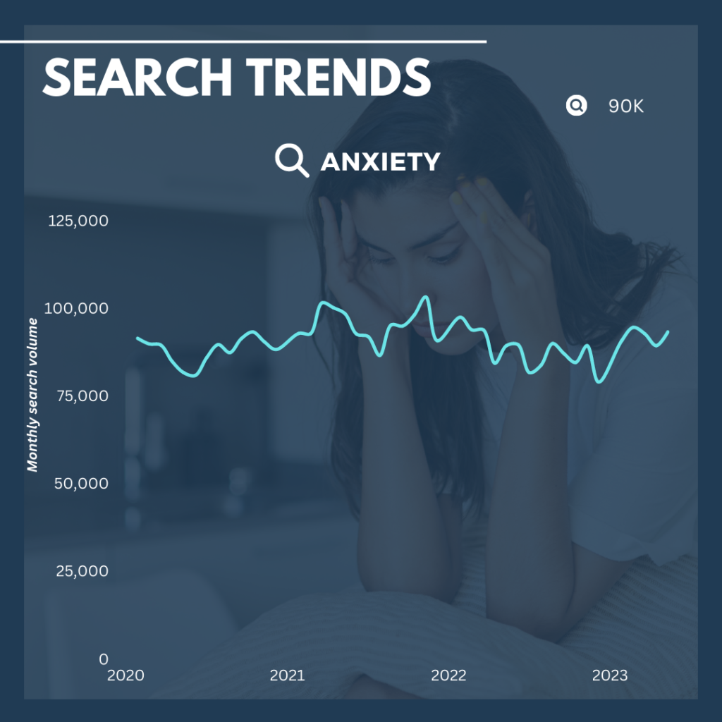 Anxiety search terms