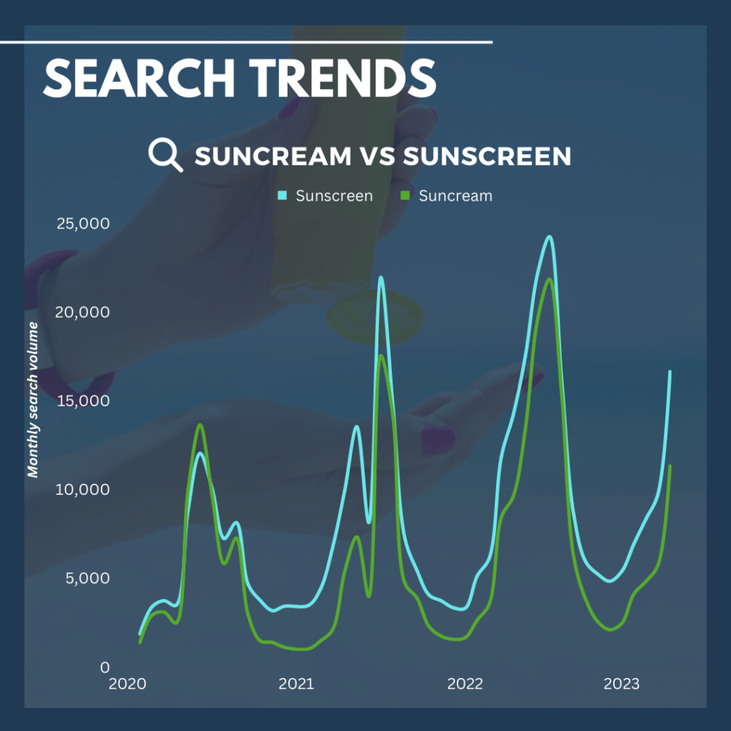 sunscreen search trends