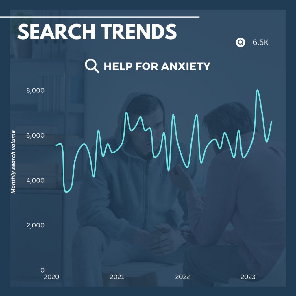 help for anxiety search terms