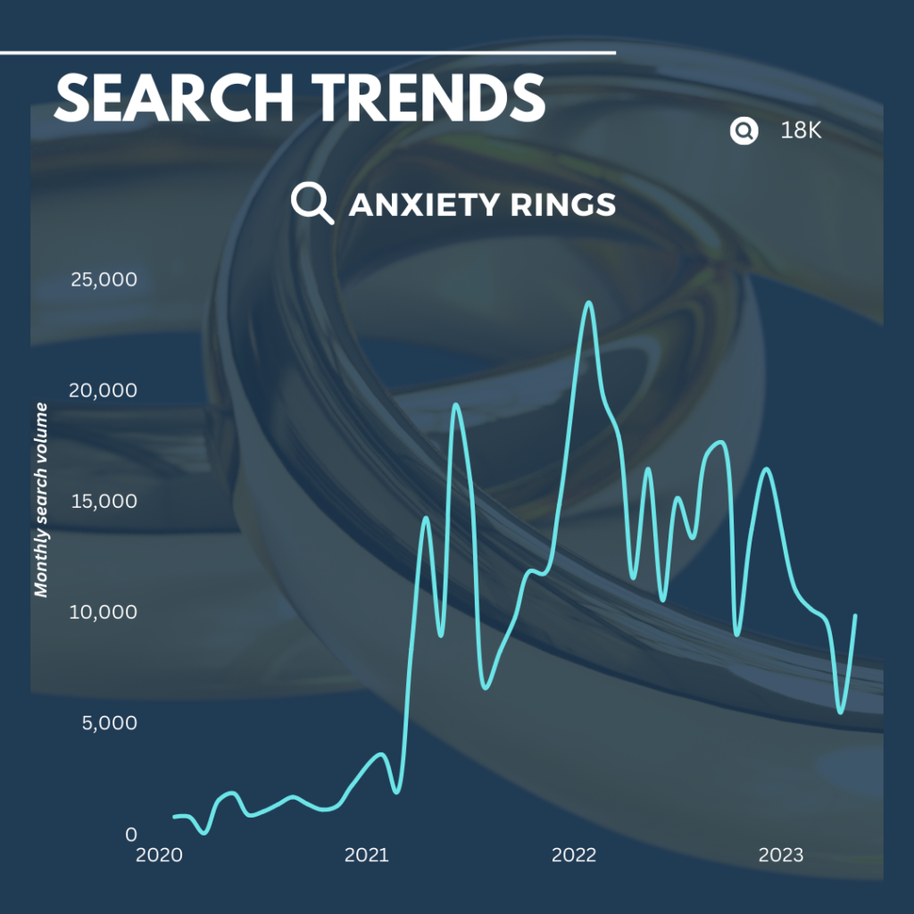 anxiety rings search terms