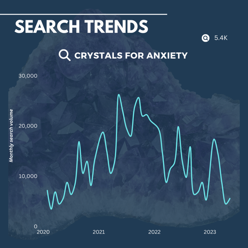 crystals for anxiety search terms