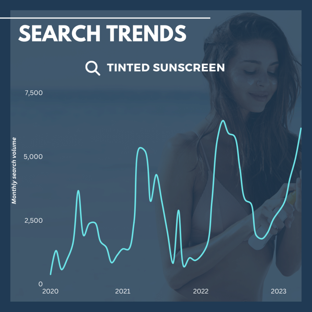 Tinted sunscreen search trends