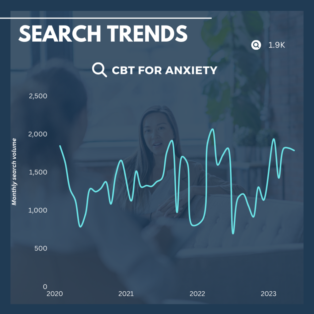 CBT Therapist search terms