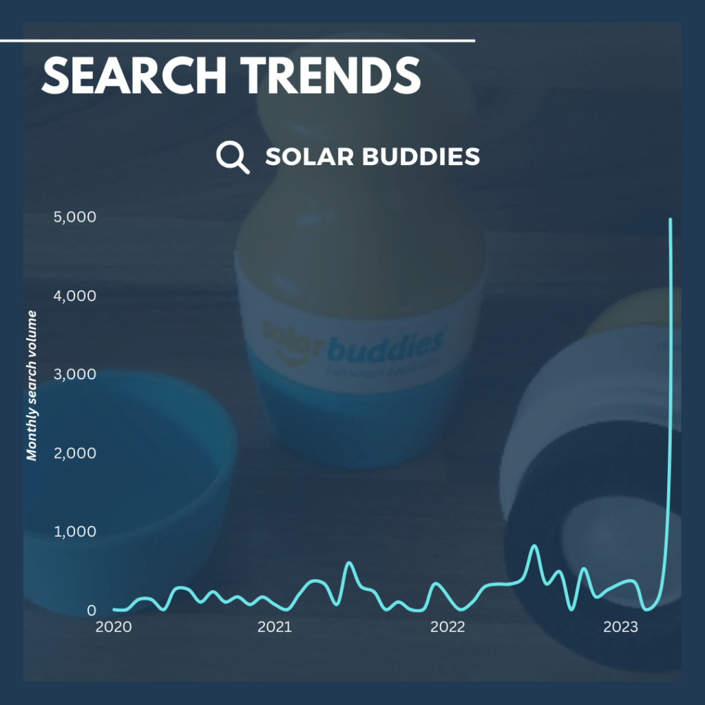 Solar Buddies search trends