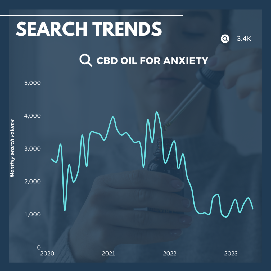 CBD Oil for anxiety