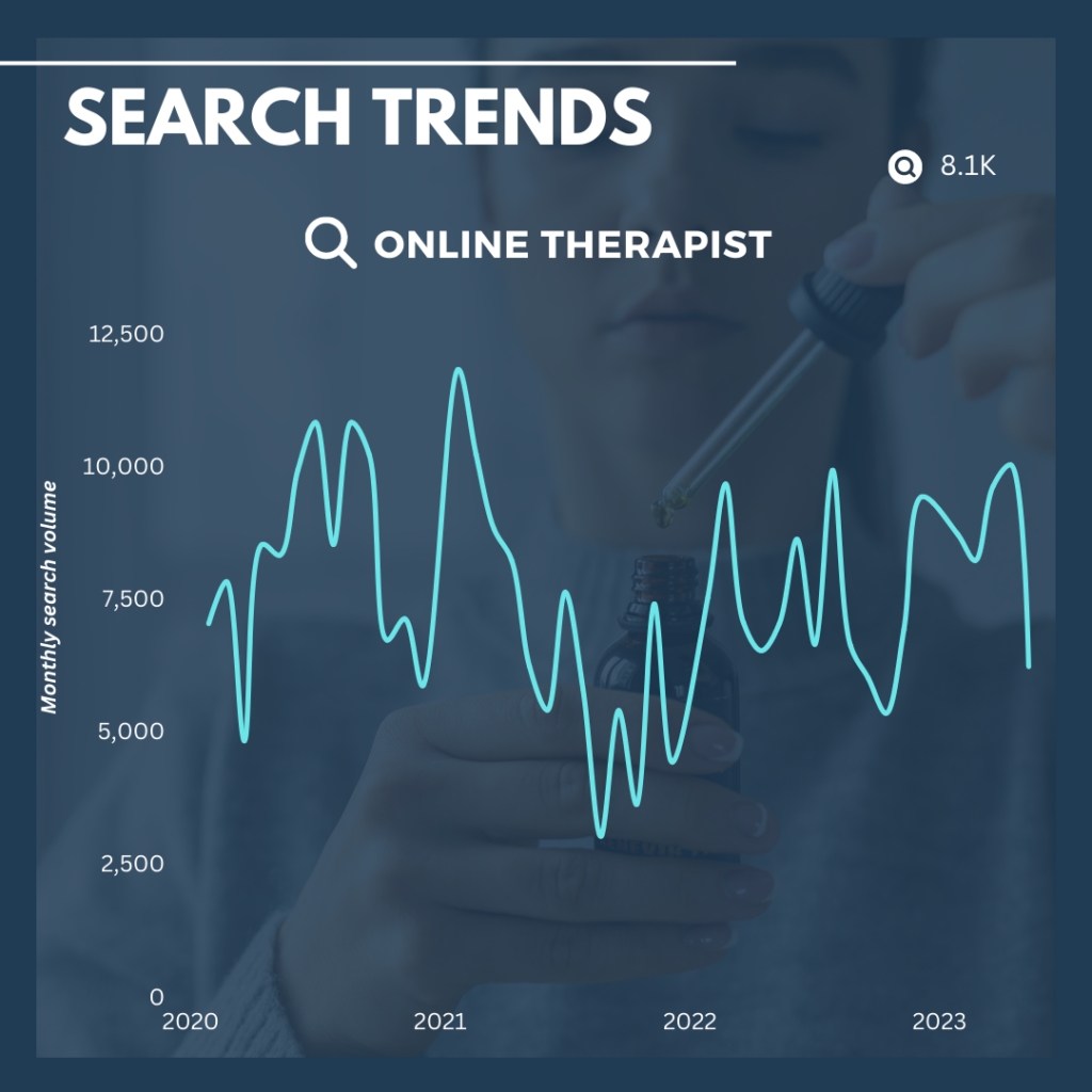 online therapist search terms