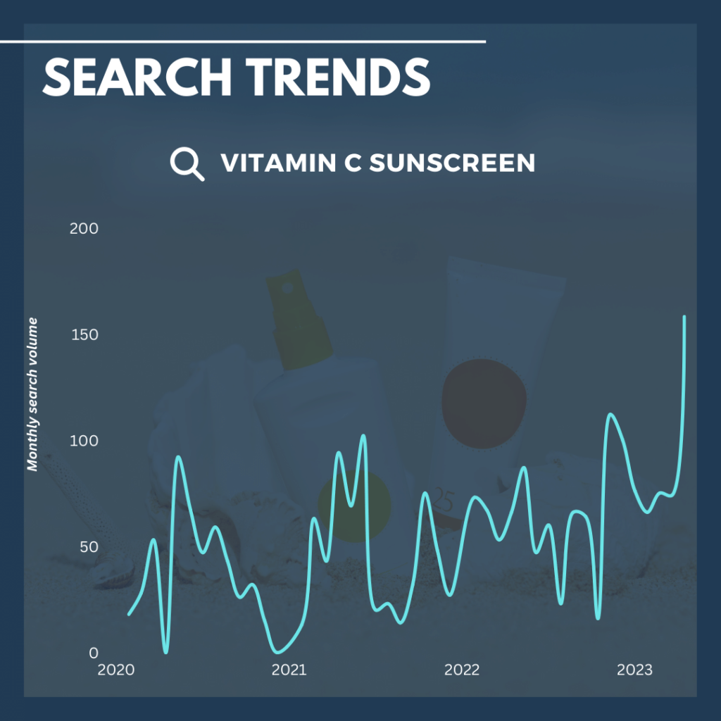 Vitamin C sunscreen search trends