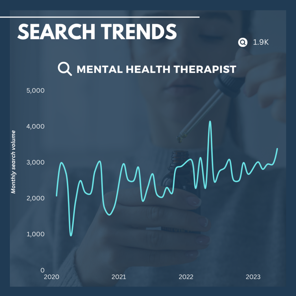 mental health therapist search terms