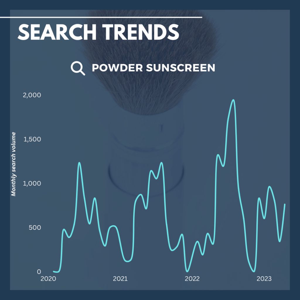 Powder sunscreen search trends