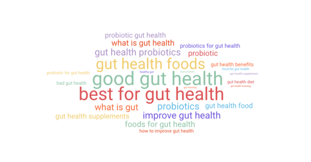 Gut health search trends