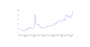 Stop vaping trend signals