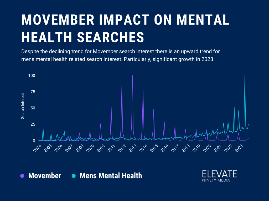 Movember impact on mens mental health