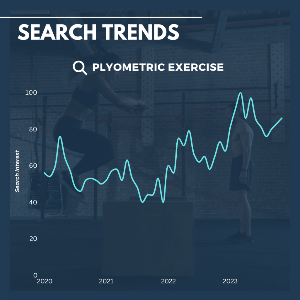 Plyometric exercise trends