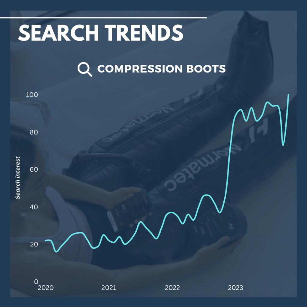 Compression boots trends