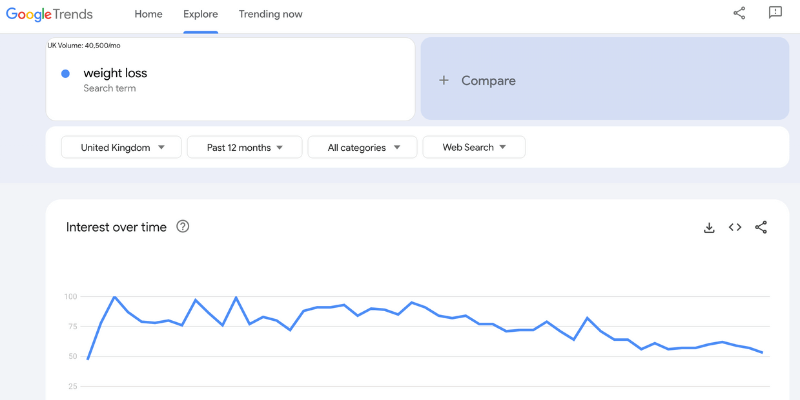 Google Trends