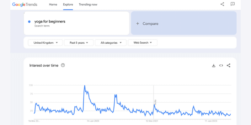 Google trends search interest