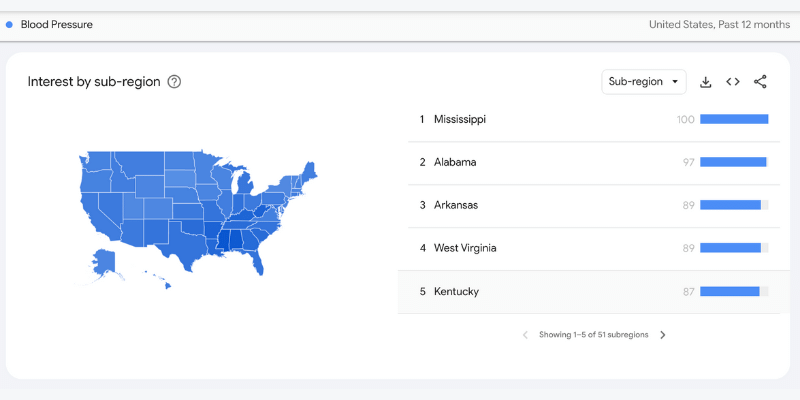 Google trends Geographical Insights