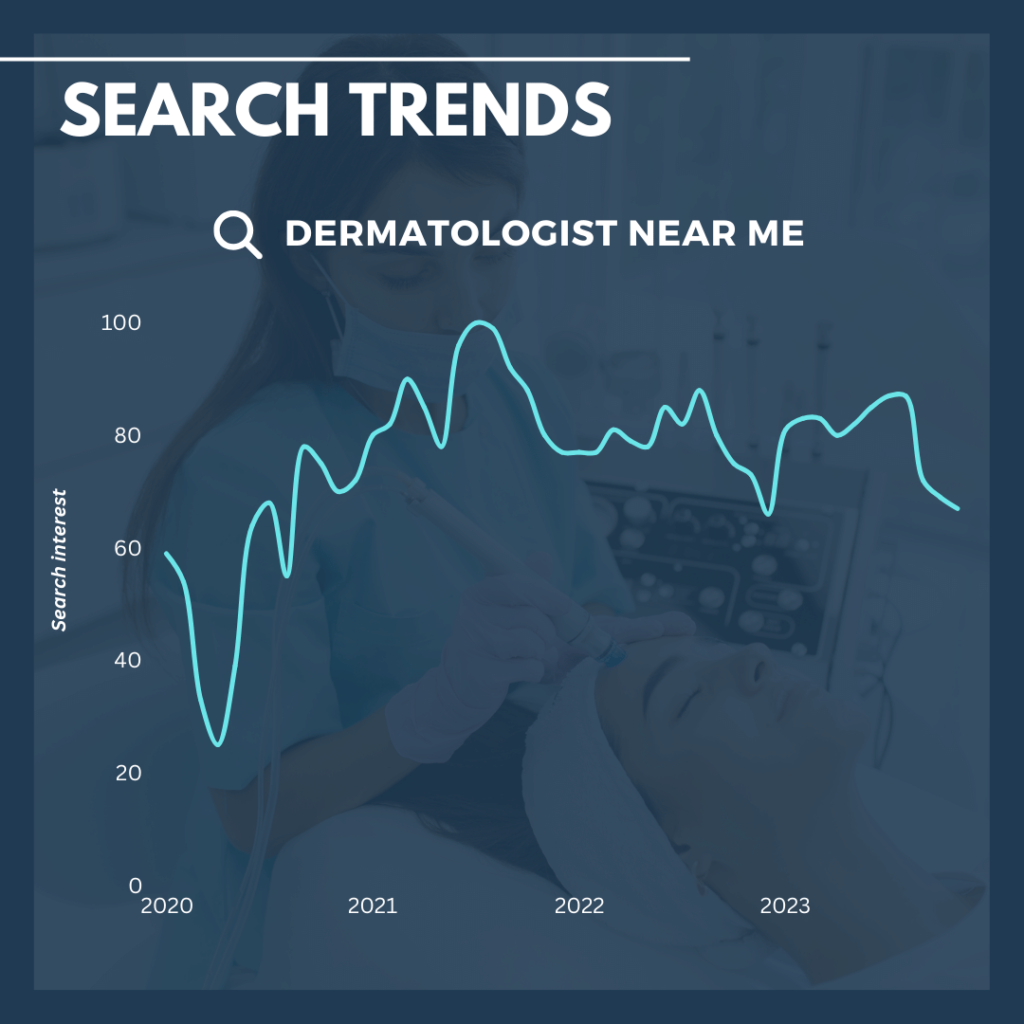 Dermatologist near me search trends